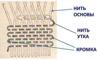 Что это такое – ткань и какой она бывает: классификация современных материалов по видам, их свойства и характеристики