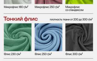 Описание и фото флиса: что это такое и как выглядит ткань, каков состав и разновидности материала и что из него делают?